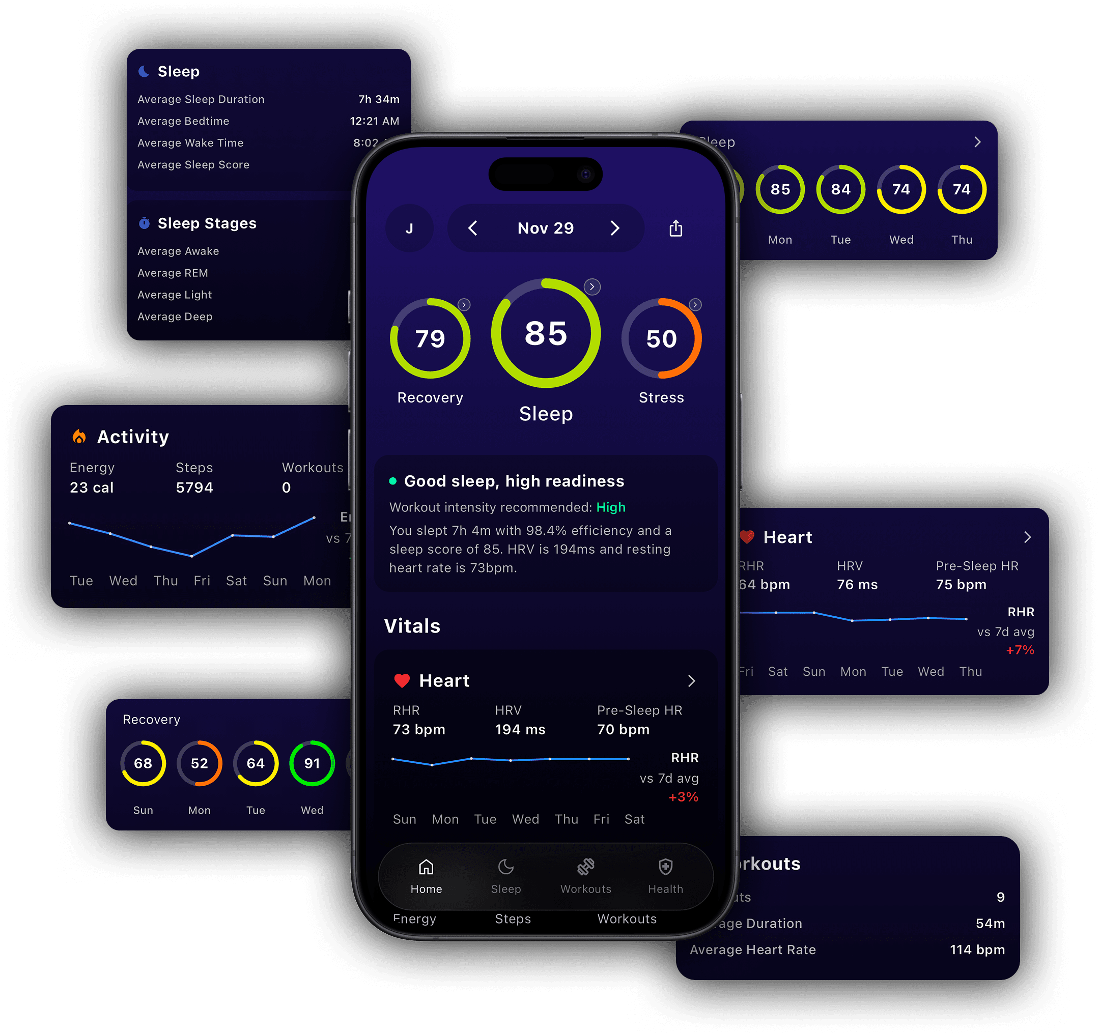 Dashboard overview